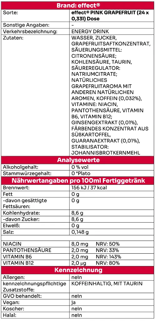 Nährwert_Effekt Pink Grapfruit.webp